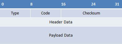 Структура пакета ICMP