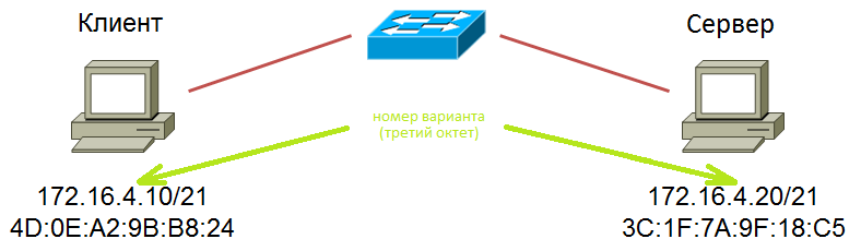 Схема сети